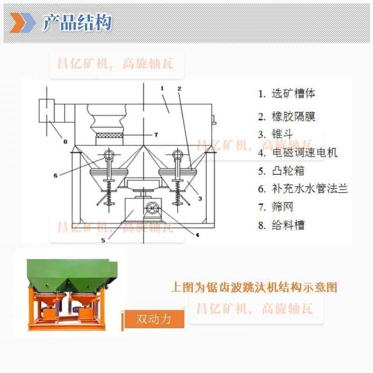 鋸齒波跳汰機_03.jpg