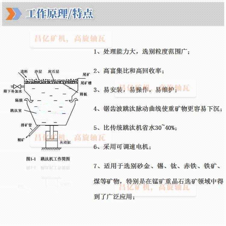 鋸齒波跳汰機_04.jpg