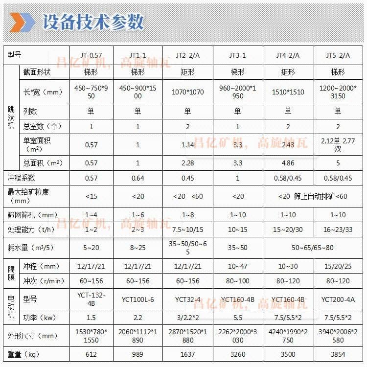 鋸齒波跳汰機_05.jpg