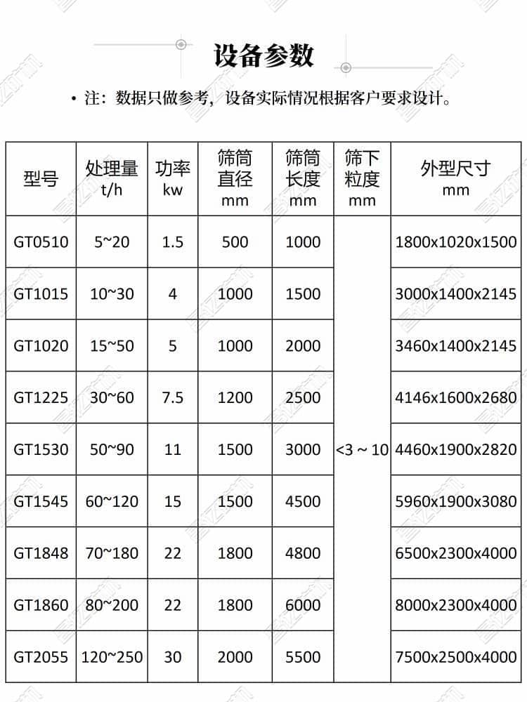 滾筒篩 (5).jpg