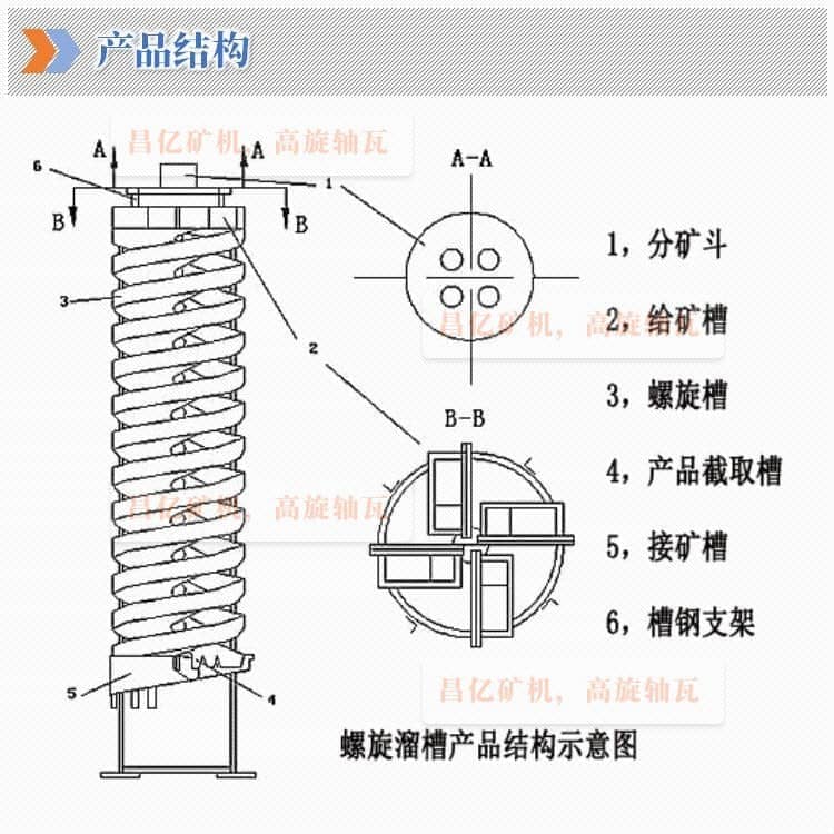 玻璃鋼螺旋溜槽_03.jpg