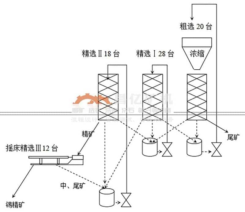 重選部分工藝流程示意圖.jpg